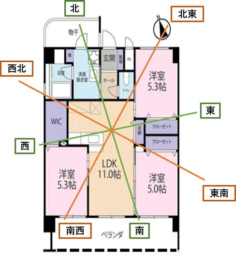 風水物件|風水と相性の良い賃貸マンションに住もう！風水師が教える運気。